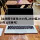【北京限号查询2019年,2019至2020年北京限号】