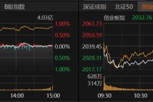 横盘震荡持续，A股市场如何布局？