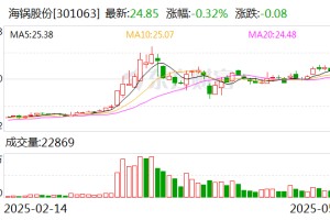 海锅股份：5月30日将召开2025年第三次临时股东大会
