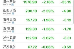 公务接待全面“禁酒”！茅台股东大会撤酒换果汁……