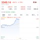 黄金，暴涨！