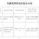 新疆绿洲国民村镇银行因违反反洗钱管理规定被罚64万元
