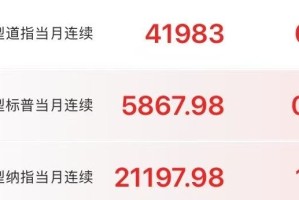 突发！美股期货拉升，黄金下跌！特朗普又变卦，延长至7月9日！欧盟：不会退缩