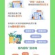 “五一”定制游预订量增超80％，京陕疆藏川等目的地热度攀升