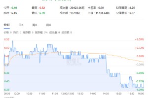 中银国际：下调2025年布油油价预测至66美元，26年预测至62美元！下调中石油，中石化等“三桶油”目标价