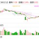 洲明科技：公司将不断提高自身能力，为社会、股东及合作伙伴创造更多的价值