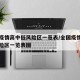 全国疫情高中低风险区一览表/全国疫情高中低风险区一览表图