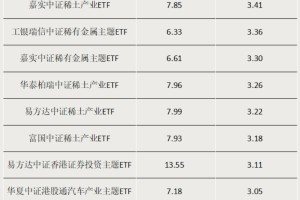 规模突破百亿元！这些ETF火了