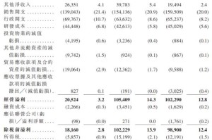 新股前瞻|轻资产+高毛利，科拓股份赴港IPO能否获市场青睐？