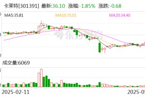 卡莱特：2025蛇年央视春晚使用的LED显示控制系统、视频处理设备主要由公司提供