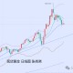 张尧浠:美联储年内降息预4次 本周金价偏看止跌反弹