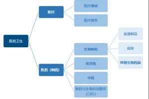为什么说“药”好起来了