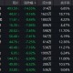 超95%个股年内录得上涨！年内最牛板块今日突发异动