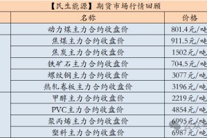 【民生能源 周泰团队】煤炭日报：5月上半月印尼动力煤参考价全面上调