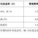 下周二开售！16只浮动费率基金披露招募书，新机制下管理费这么收
