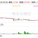 5连板德邦股份：目前暂未实际应用无人驾驶物流车