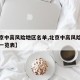 【北京中高风险地区名单,北京中高风险地区名单一览表】