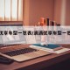 滴滴优享车型一览表/滴滴优享车型一览表最新