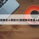 新冠肺炎人数统计(新冠肺炎患者人数)
