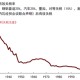 中金：推迟美联储降息预测至第四季度