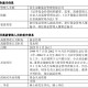 民生加银基金高管变更：朱永明转任副总经理 新任丁辉为董事会秘书