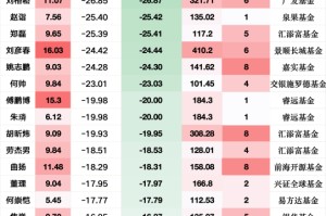 新能源神话破灭？赵诣掌舵泉果旭源三年亏损25%或成“降薪候选”