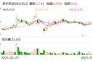 恩华药业参股公司江苏好欣晴拟境外上市