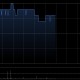 先健科技盘中涨超3% 近日主动脉弓支架系统获国家药监局正式注册批准