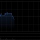 中核国际早盘高开近15% 昨日一度暴涨超180%