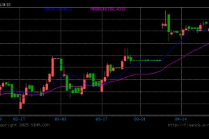 印尼4月通胀率达1.17%