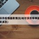 哈尔滨市疫情最新情况(哈尔滨市疫情最新情况最新消息)