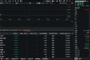 美财长最新发声！科网龙头集体下挫，短期波动不改长期预期？机构高呼港股科技股仍是行情主线