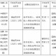 华泰财险天津分公司被罚11万元：给予投保人、被保险人保险合同约定以外的保险费回扣或者其他利益