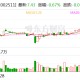 中顺洁柔：公司始终坚持以生活用纸为核心主营业务