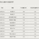 黄金大爆发，主题ETF霸榜