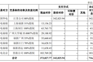600亿元巨头重组，定了！