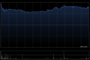美兰空港遭Feng Global Fund SPC-Feng Global SP减持180万股