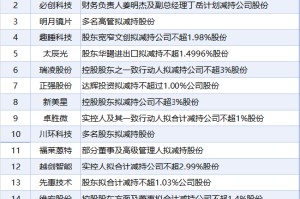 5月18日增减持汇总：暂无增持 通富微电等16股减持（表）