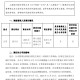 上海银行：副行长汪明辞职