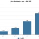 裕太微：“烧钱”研发致亏损加剧，大股东连续减持