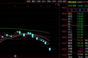688017，股价大跌！实控人拟减持