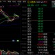 火爆！ST、ST、ST……批量被盯上，官宣重组股揭秘