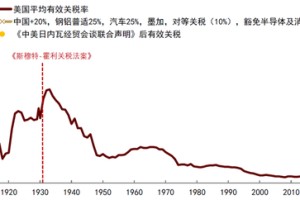 中金：推迟美联储降息预测至第四季度