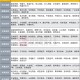 12家券商发布6月金股，排名靠前的公司名单来了
