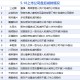 5月18日增减持汇总：暂无增持 通富微电等16股减持（表）